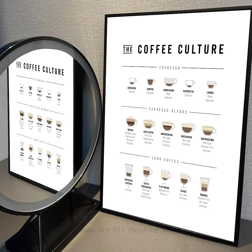 Affiche café vintage – Image 6